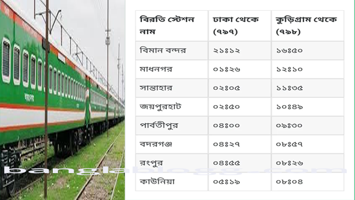 কুড়িগ্রাম এক্সপ্রেস ট্রেনের বিরতিস্থান ও সময়সূচী